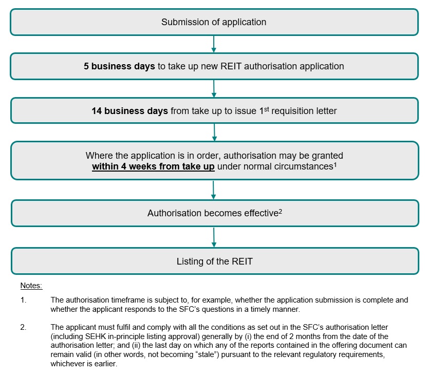 Authorisation and listing process_Eng_20251013