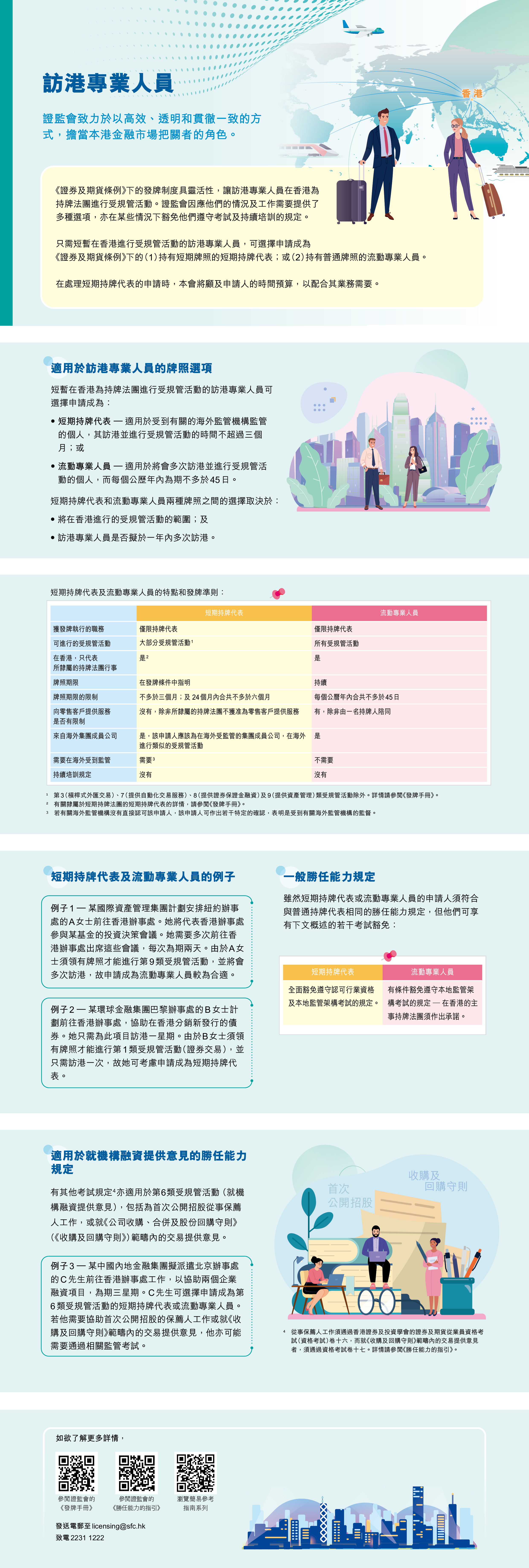 SFC Leaflet 2024 CHI Visiting professionalsvertical version